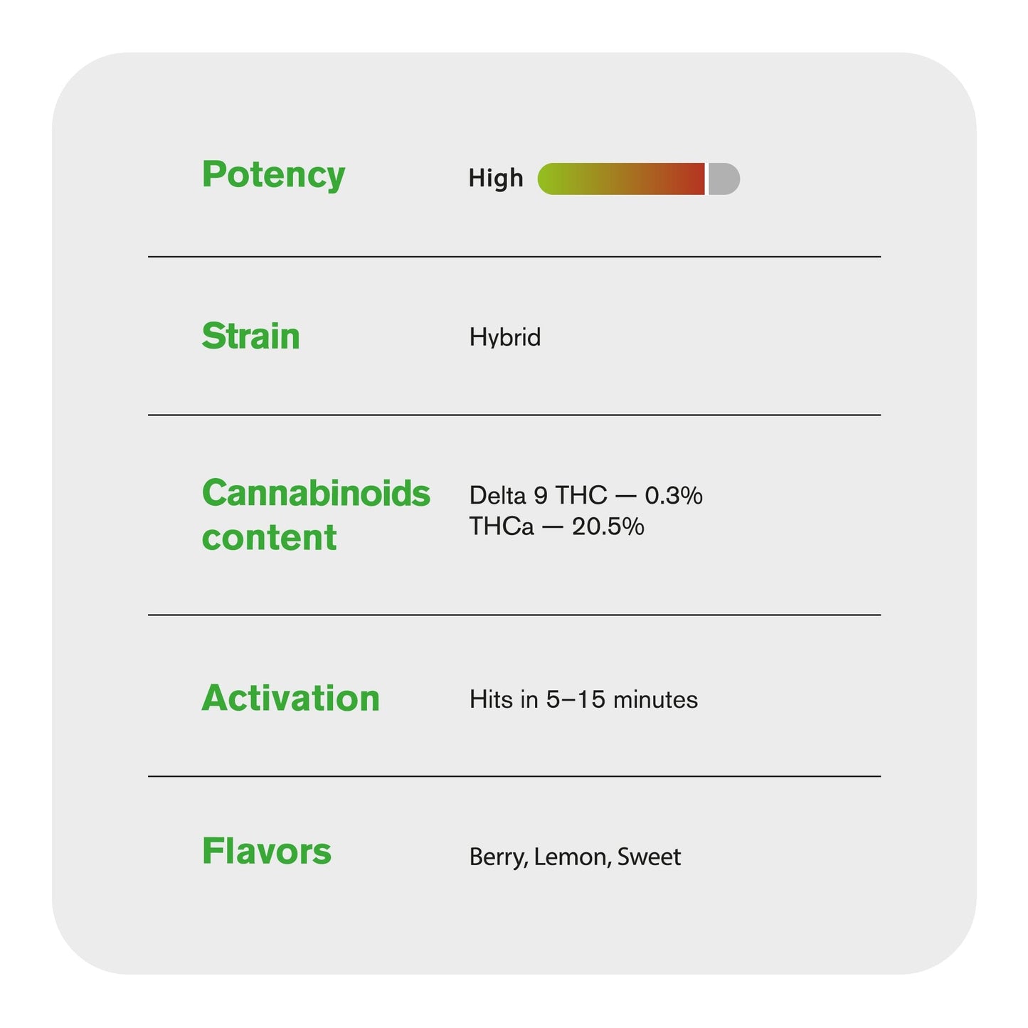 0.5g Blue Dream Mini Pre-Roll - Hybrid - THCA