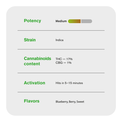 0.5g Blueberry Mini Pre-Roll - Indica - THCA