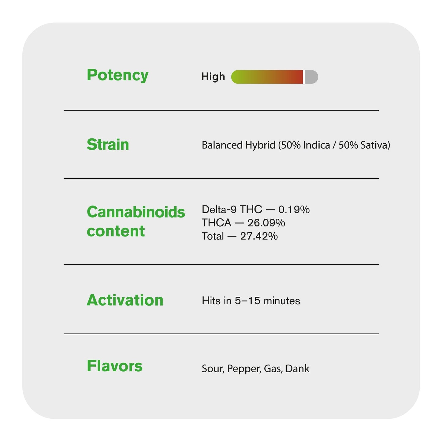 0.5g Cap Junky Strain Mini Pre-Roll - Indica - THCA