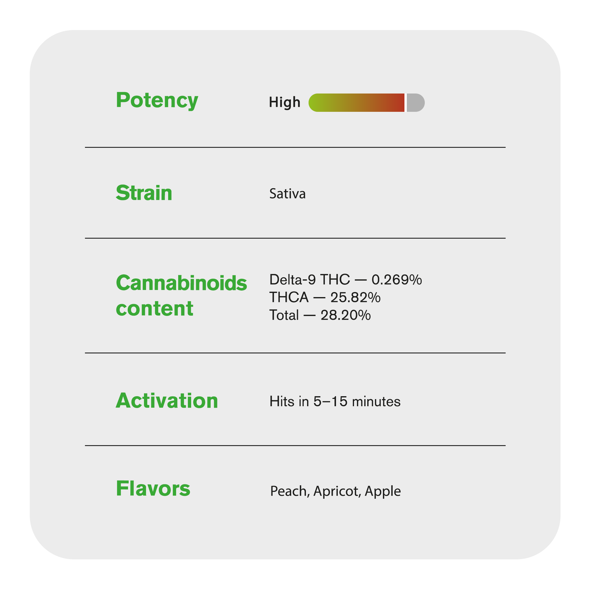 0.5g G Strain Mini Pre-Roll - Sativa - THCA