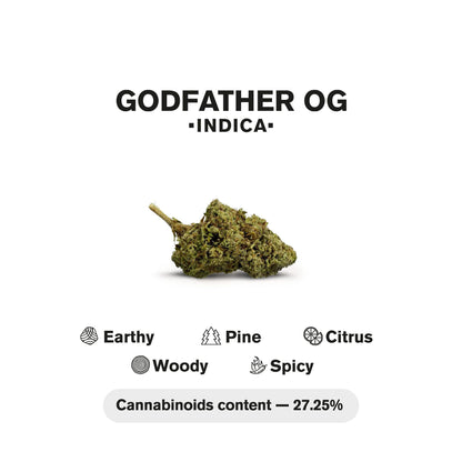 0.5g Godfather OG Mini Pre-Roll - Hybrid - THCA