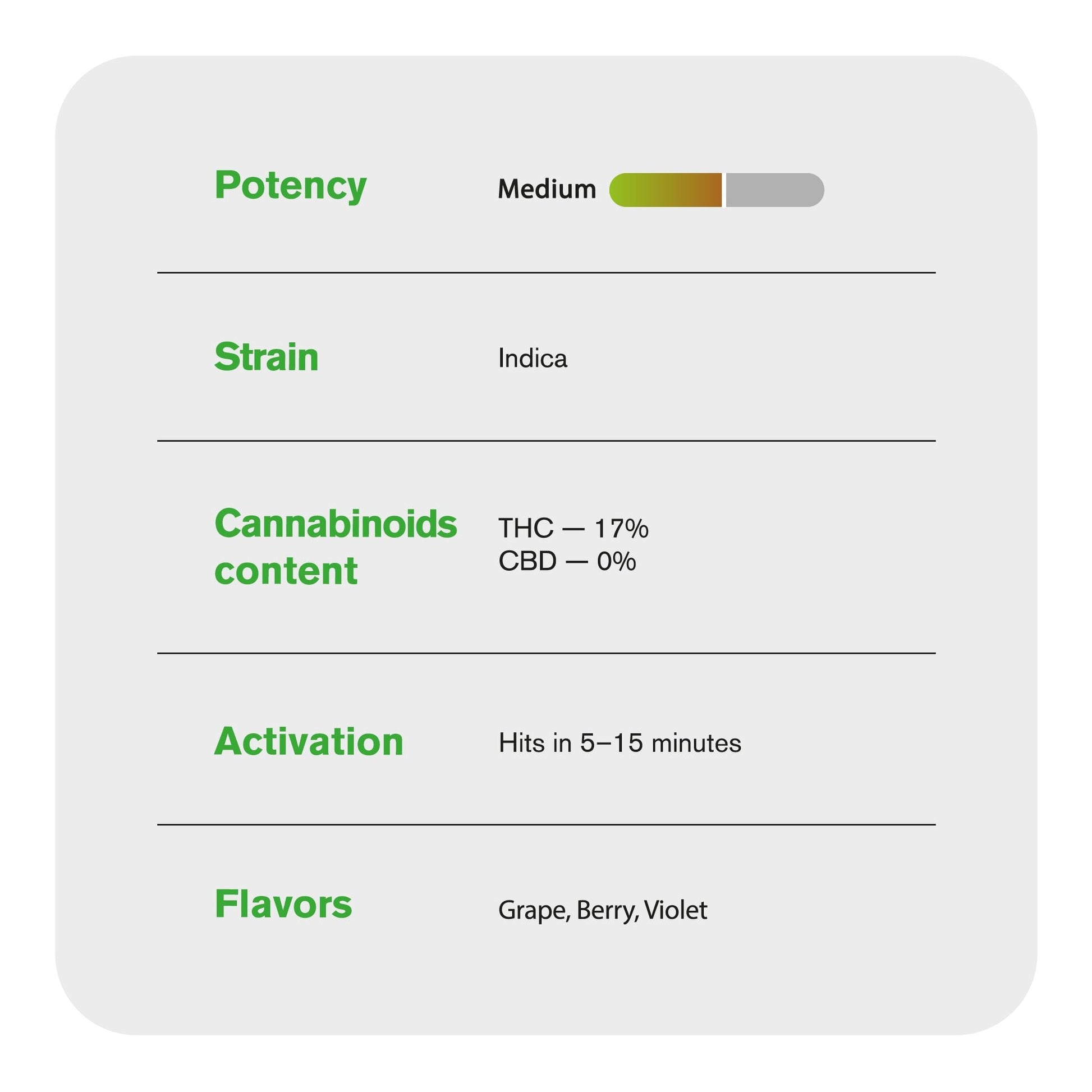 0.5g GrandDaddy Purp Mini Pre-Roll - Indica - THCA