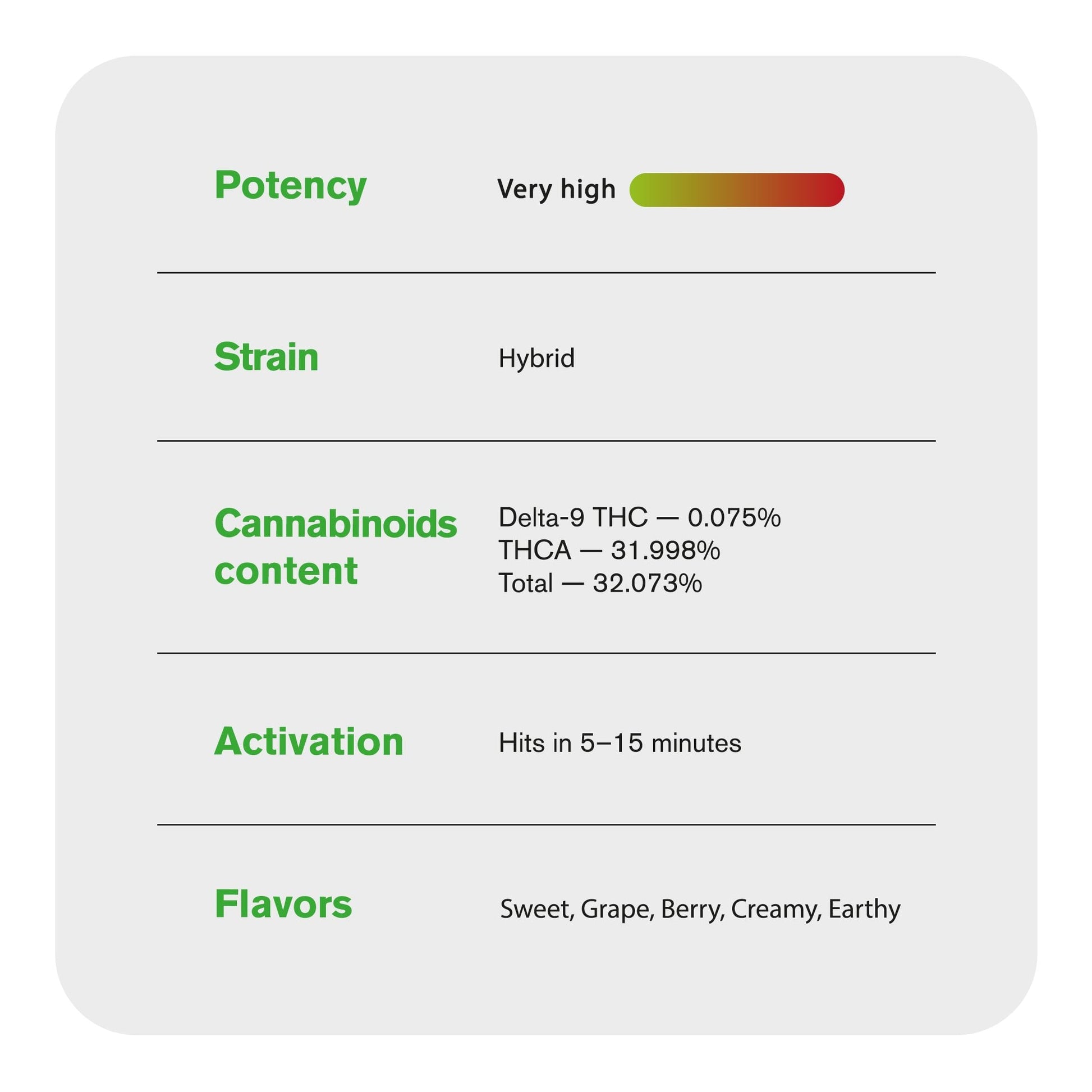 0.5g Grapes n Cream Mini Pre-Roll - Hybrid - THCA