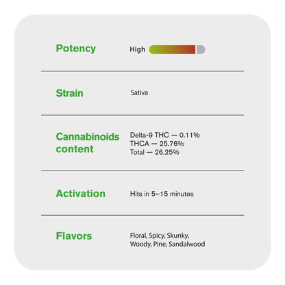 0.5g Red Congolese Mini Pre-Roll - Sativa - THCA