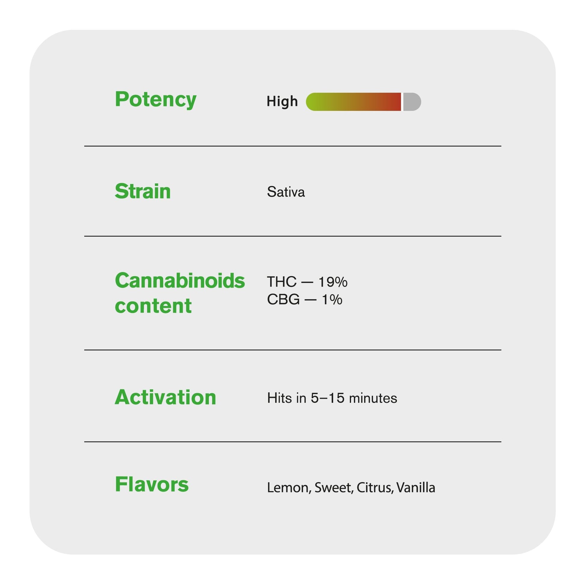 0.5g Super Lemon Haze Mini Pre-Roll - Sativa - THCA