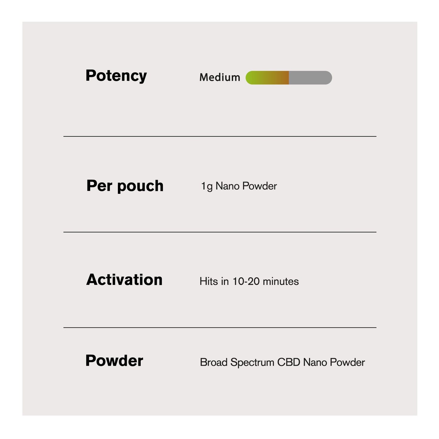 1,000mg Broad Spectrum CBD Nano Powder - Bulk Nano Technology