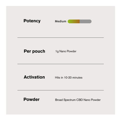 1,000mg Broad Spectrum CBD Nano Powder - Bulk Nano Technology