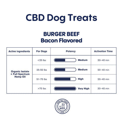 1,000mg CBD Pet Treats For Dogs - Burger Beef Minis - MediPets