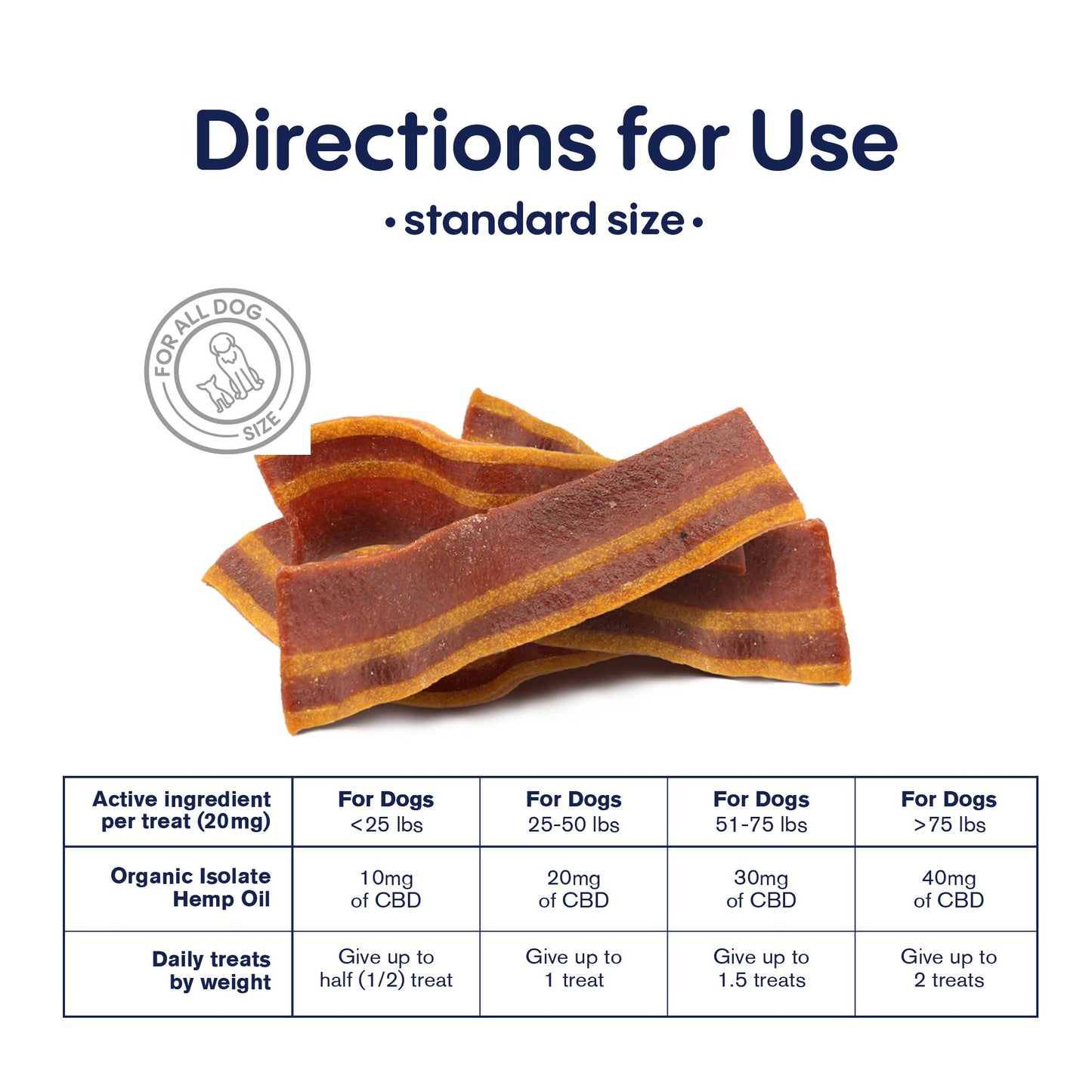 1,000mg CBD Pet Treats For Dogs - Wavy Bacon & Cheese Bites - MediPets