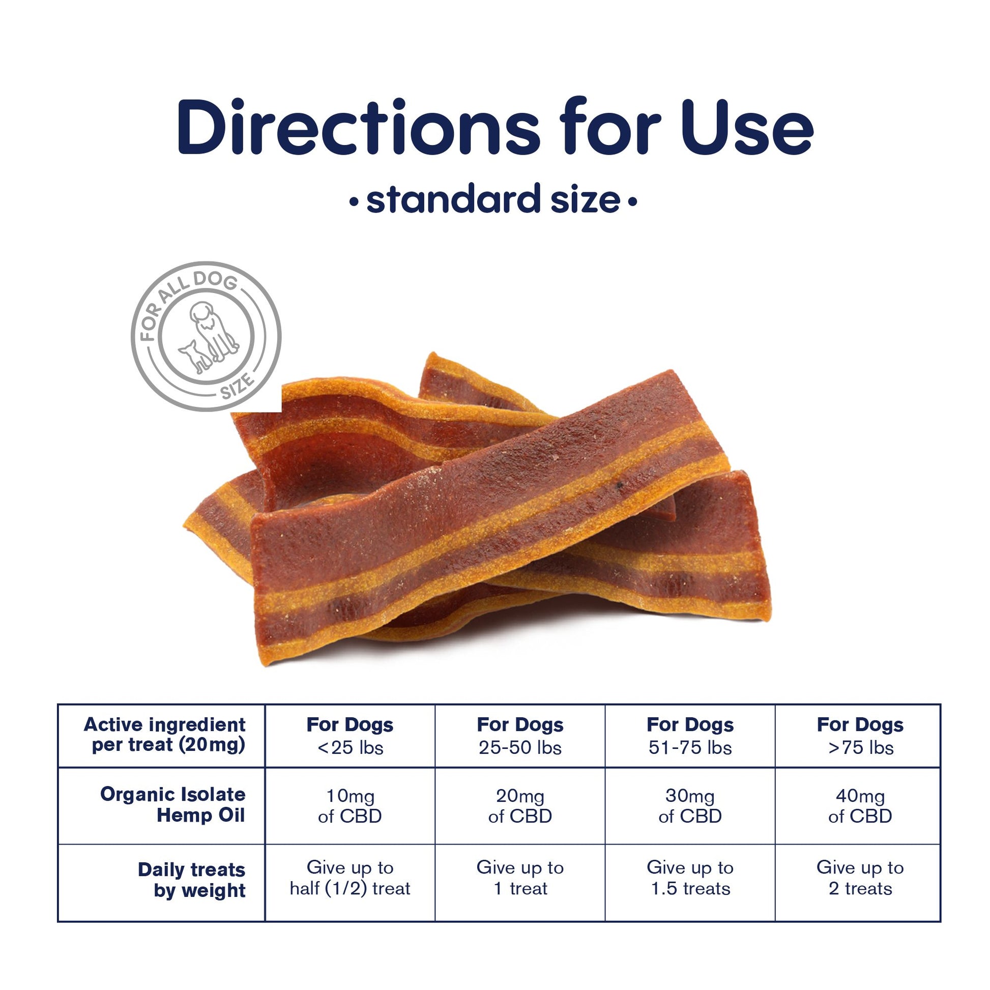 1,000mg CBD Pet Treats For Dogs - Wavy Bacon & Cheese Bites - MediPets