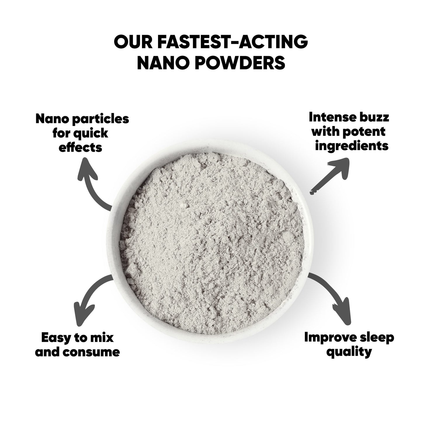 1,000mg CBN Nano Powder - Bulk Nano Technology