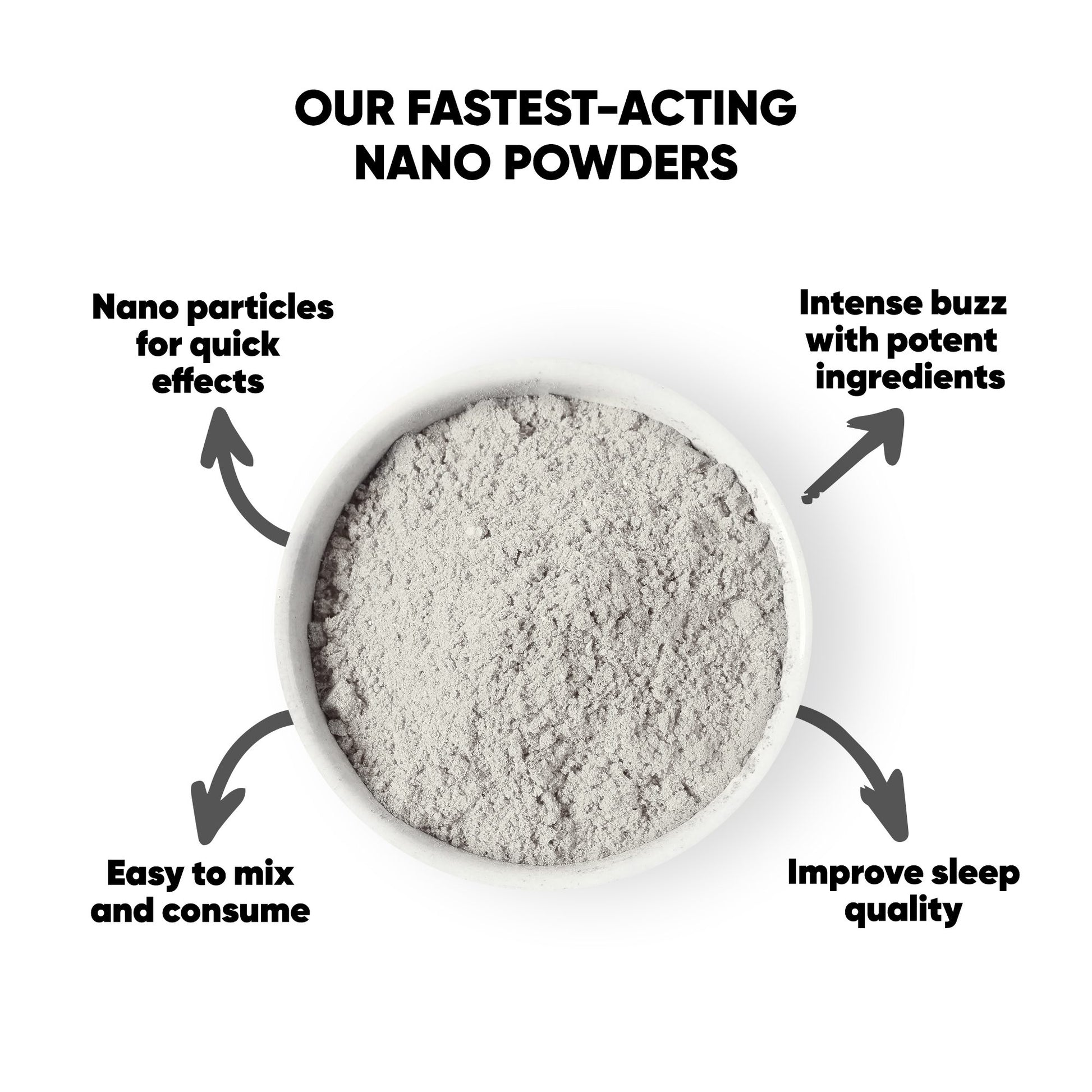 1,000mg CBN Nano Powder - Bulk Nano Technology