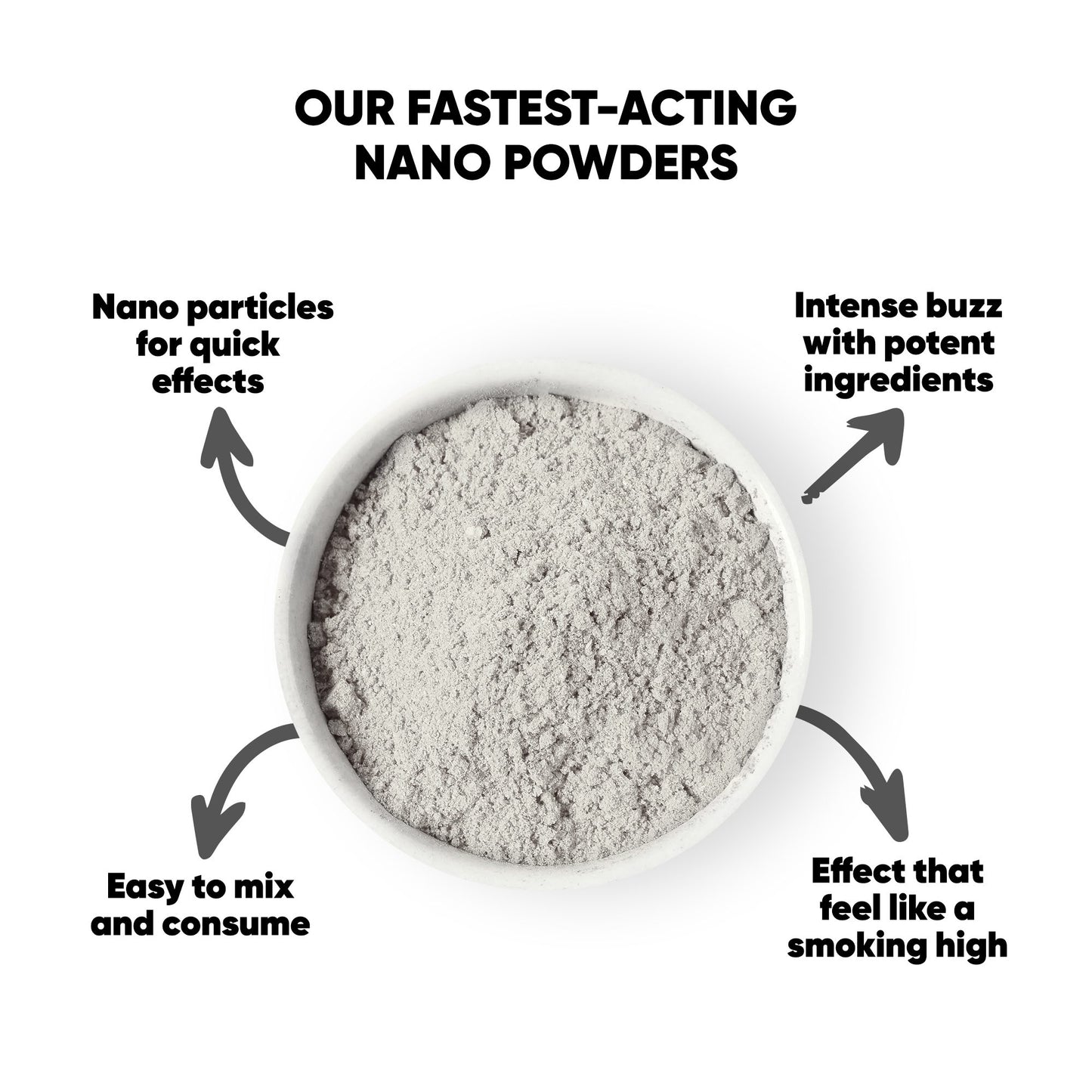 1,000mg D8 Nano Powder - Bulk Nano Technology