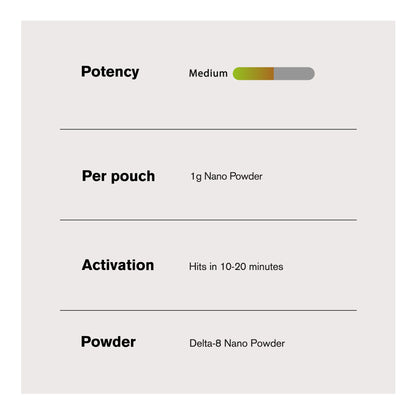 1,000mg D8 Nano Powder - Bulk Nano Technology