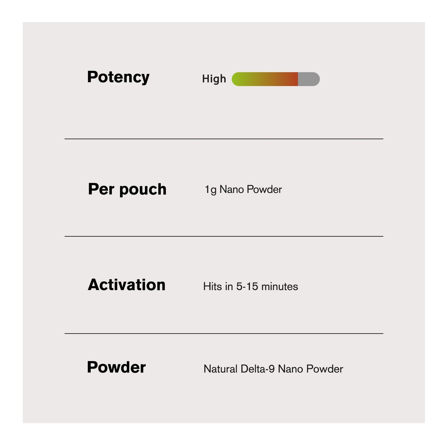 1,000mg D9 Nano Powder - Bulk Nano Technology