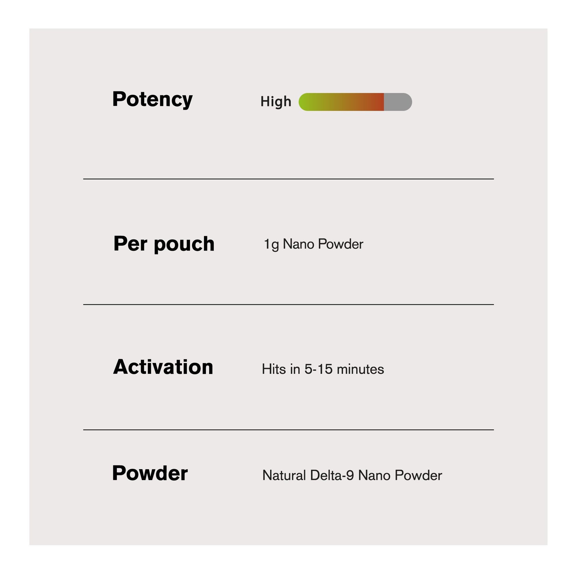 1,000mg D9 Nano Powder - Bulk Nano Technology