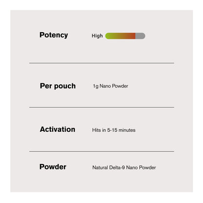 1,000mg D9 Nano Powder - Bulk Nano Technology