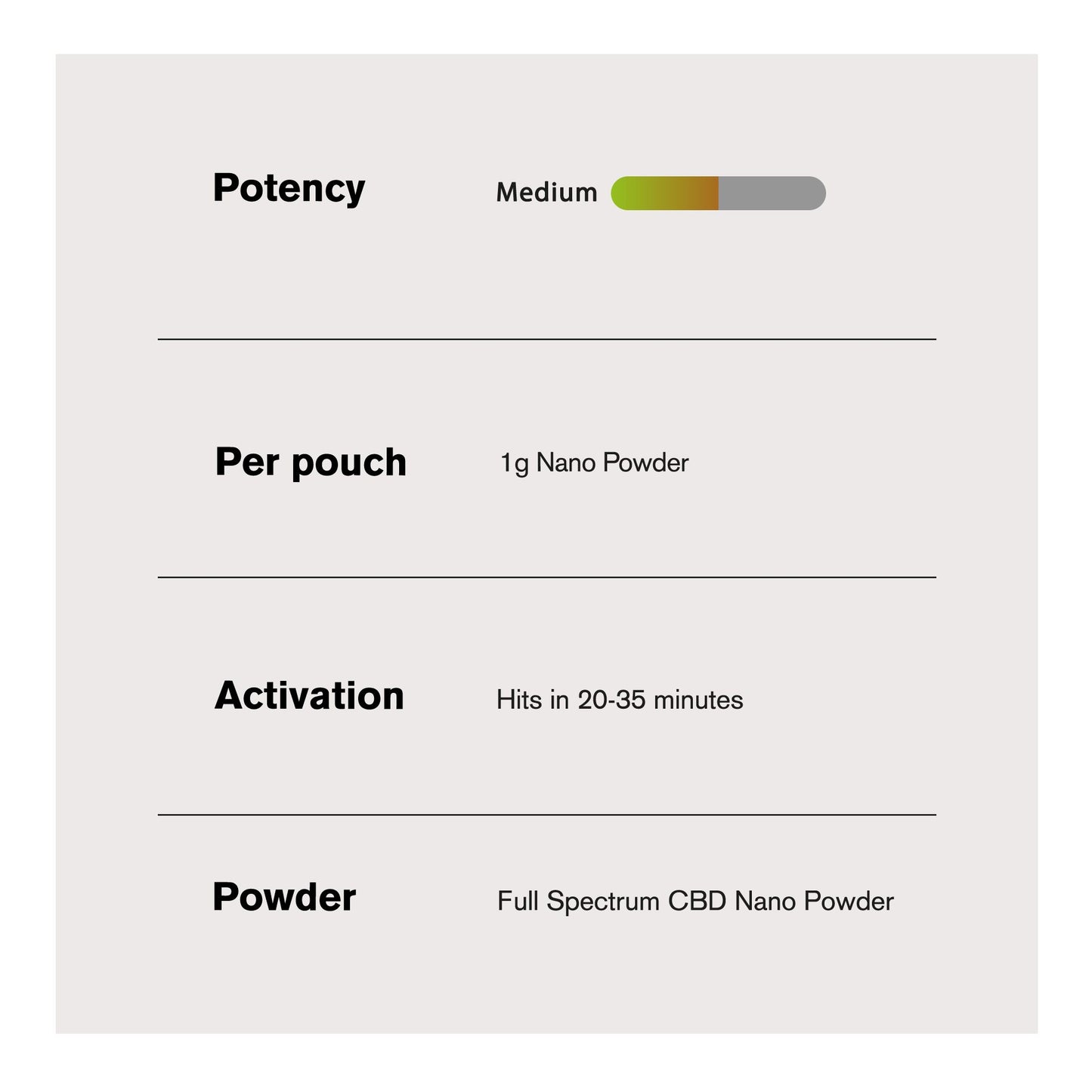 1,000mg Full Spectrum CBD Nano Powder - Bulk Nano Technology