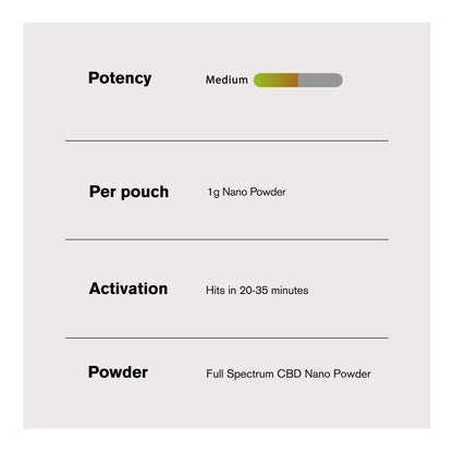 1,000mg Full Spectrum CBD Nano Powder - Bulk Nano Technology