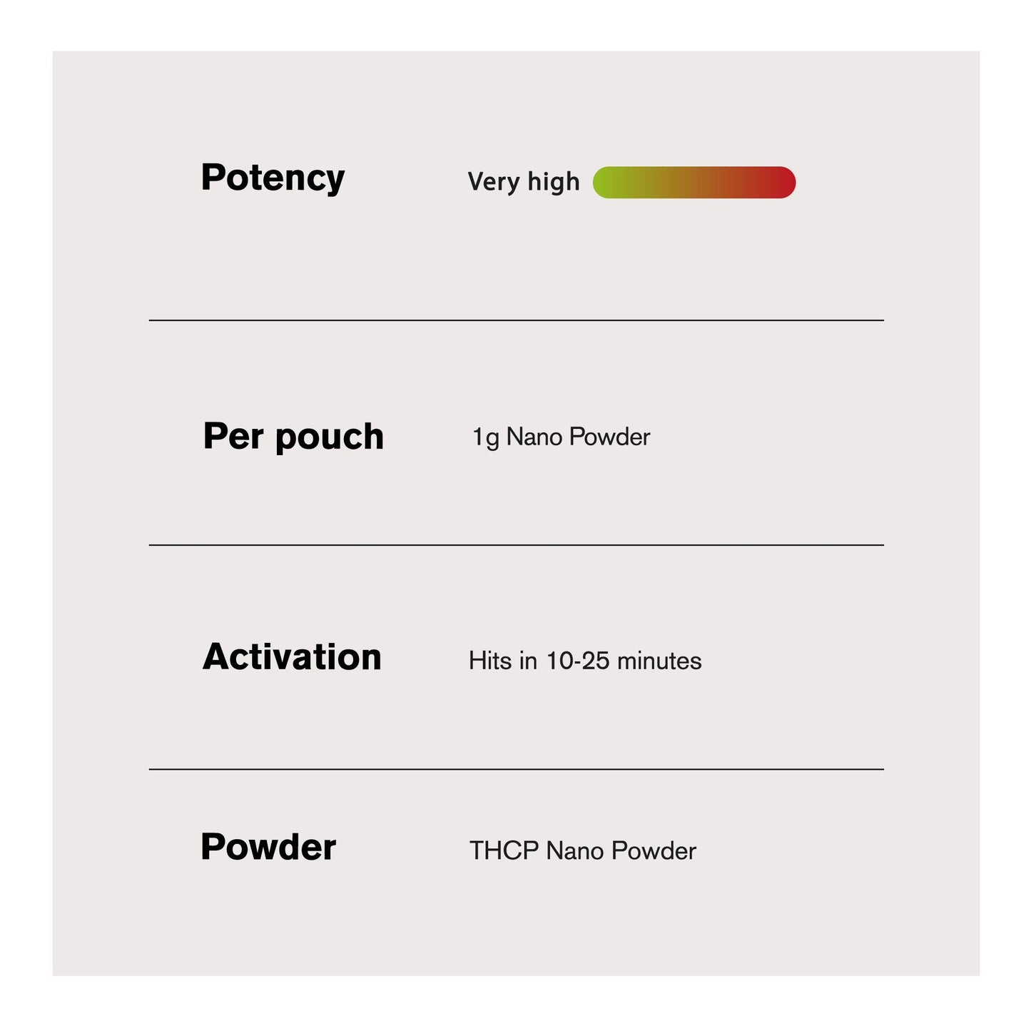 1,000mg THCP Nano Powder - Bulk Nano Technology