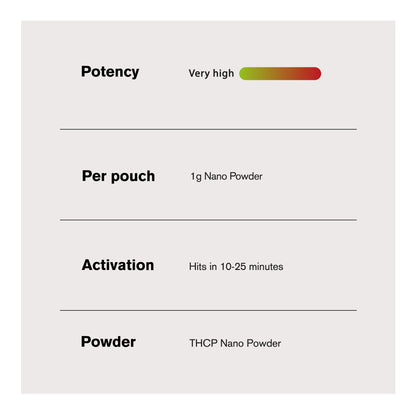 1,000mg THCP Nano Powder - Bulk Nano Technology