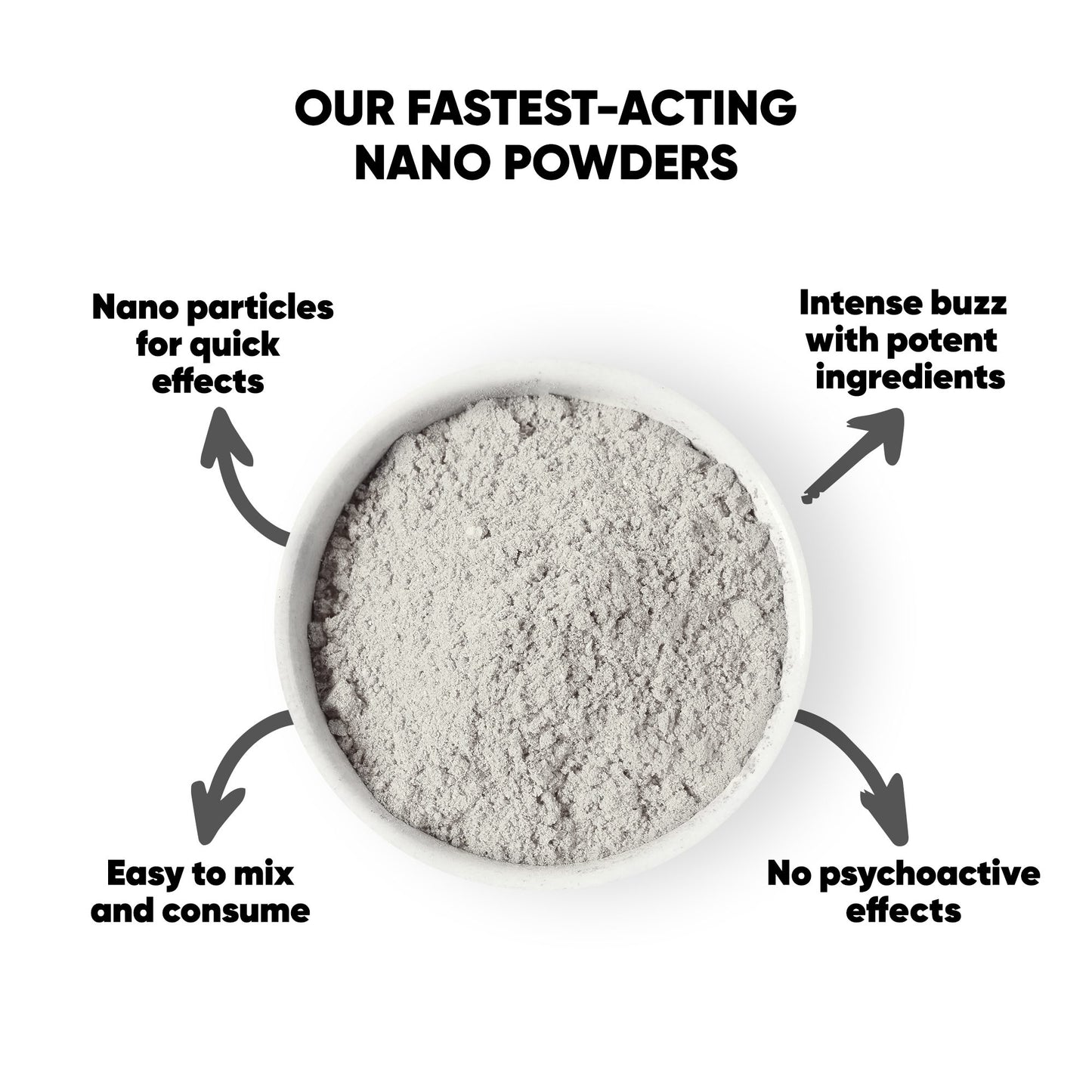 1,000mg THCV Nano Powder - Bulk Nano Technology