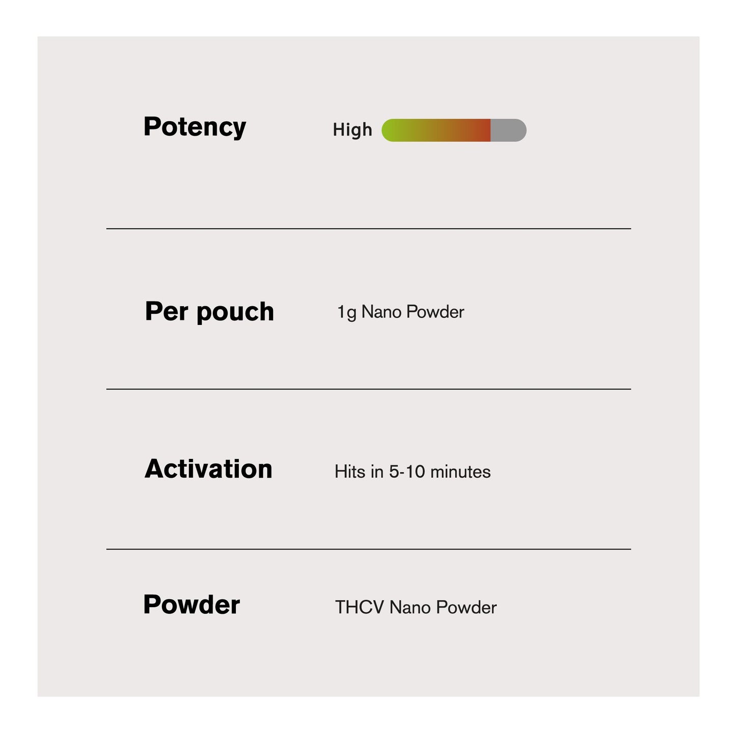 1,000mg THCV Nano Powder - Bulk Nano Technology