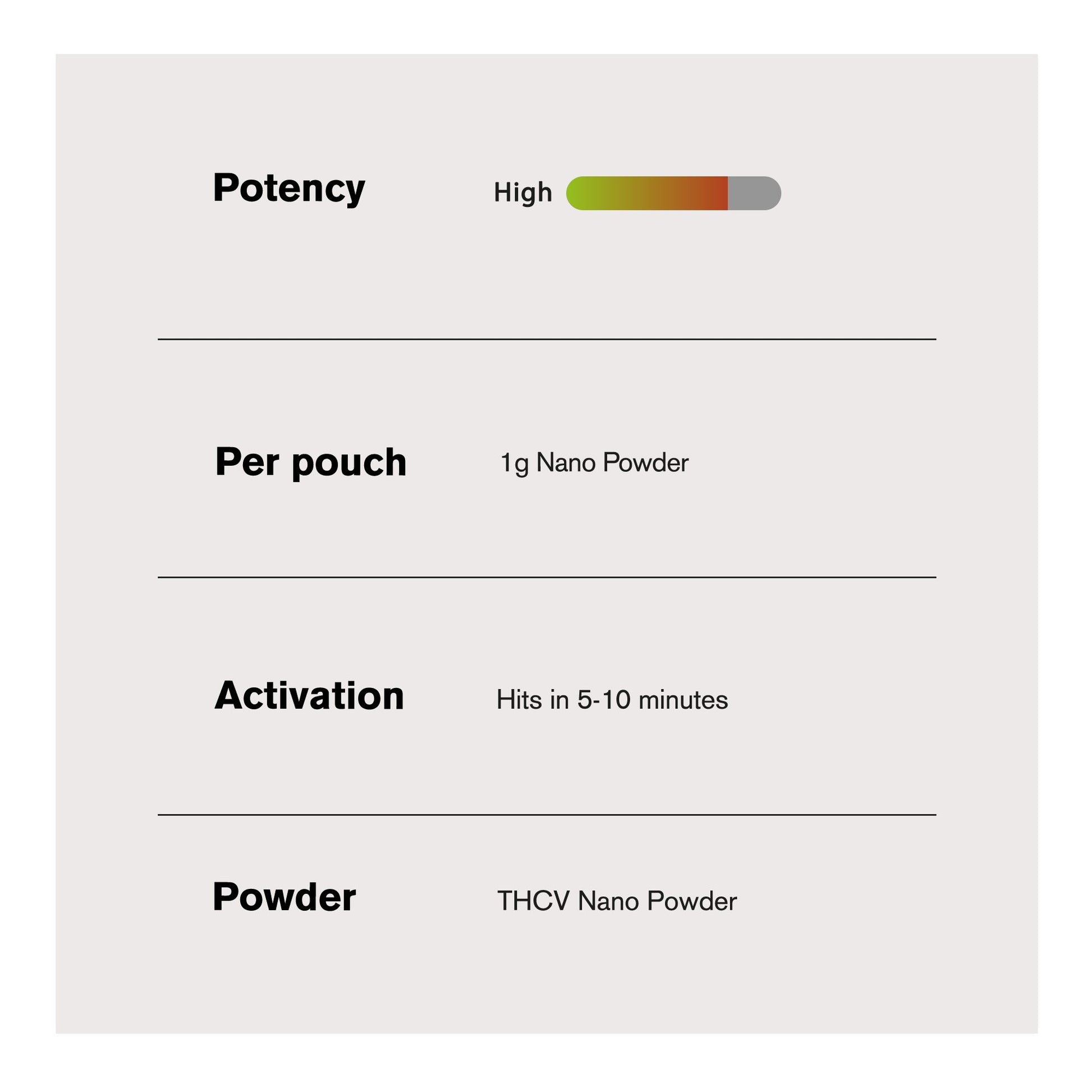1,000mg THCV Nano Powder - Bulk Nano Technology