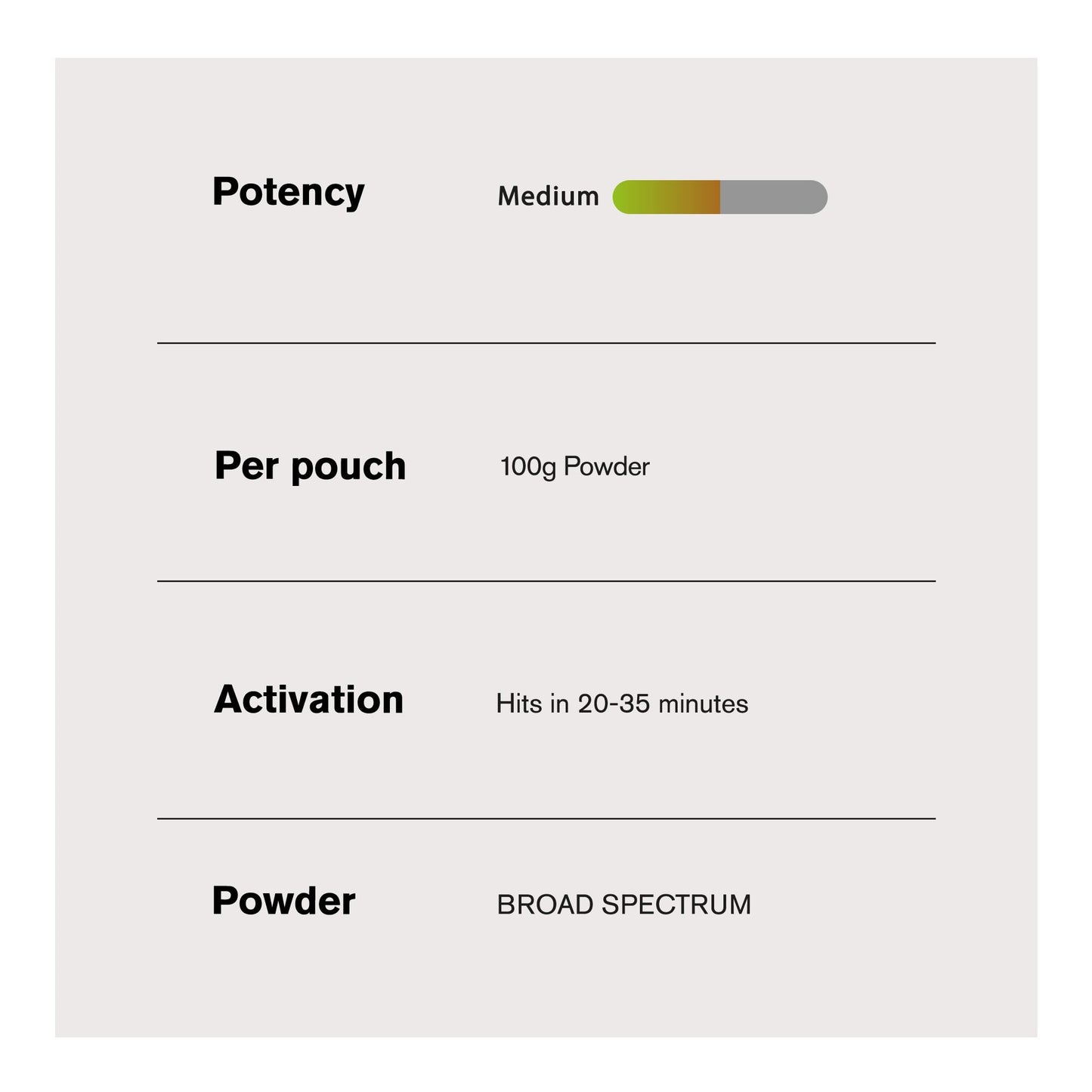 100g Broad Spectrum CBD Distillate Nano Powder - Bulk Nano Technology