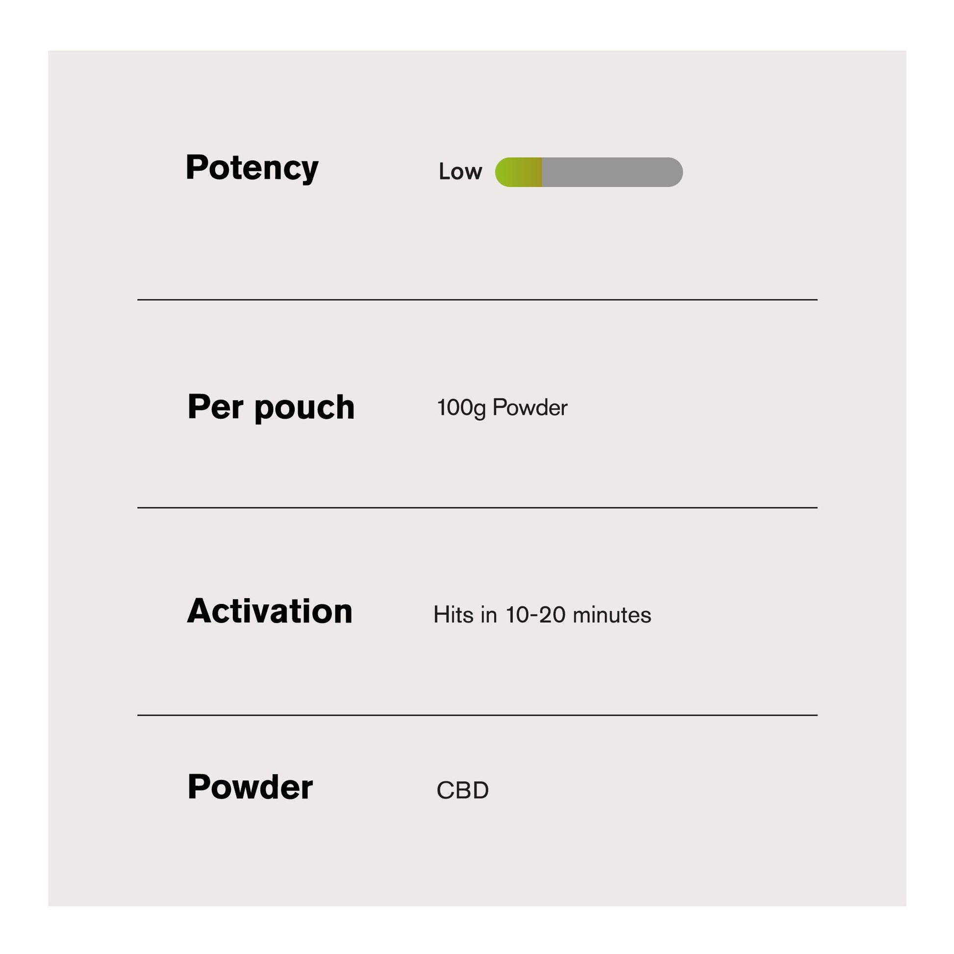 100g CBD Isolate Nano Powder - Bulk Nano Technology