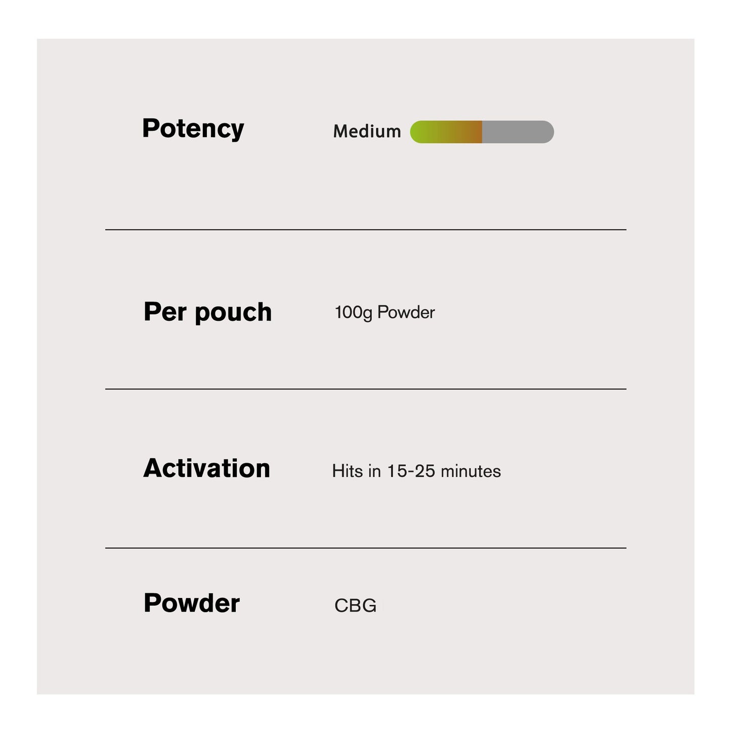 100g CBG Isolate Nano Powder - Bulk Nano Technology