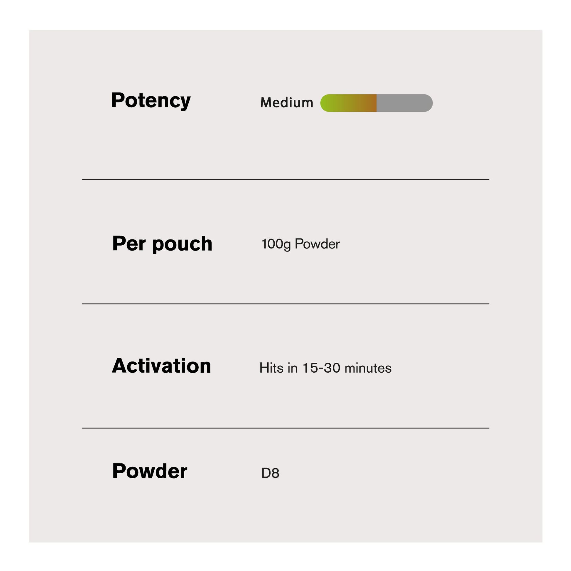 100g D8 Nano Powder - Bulk Nano Technology