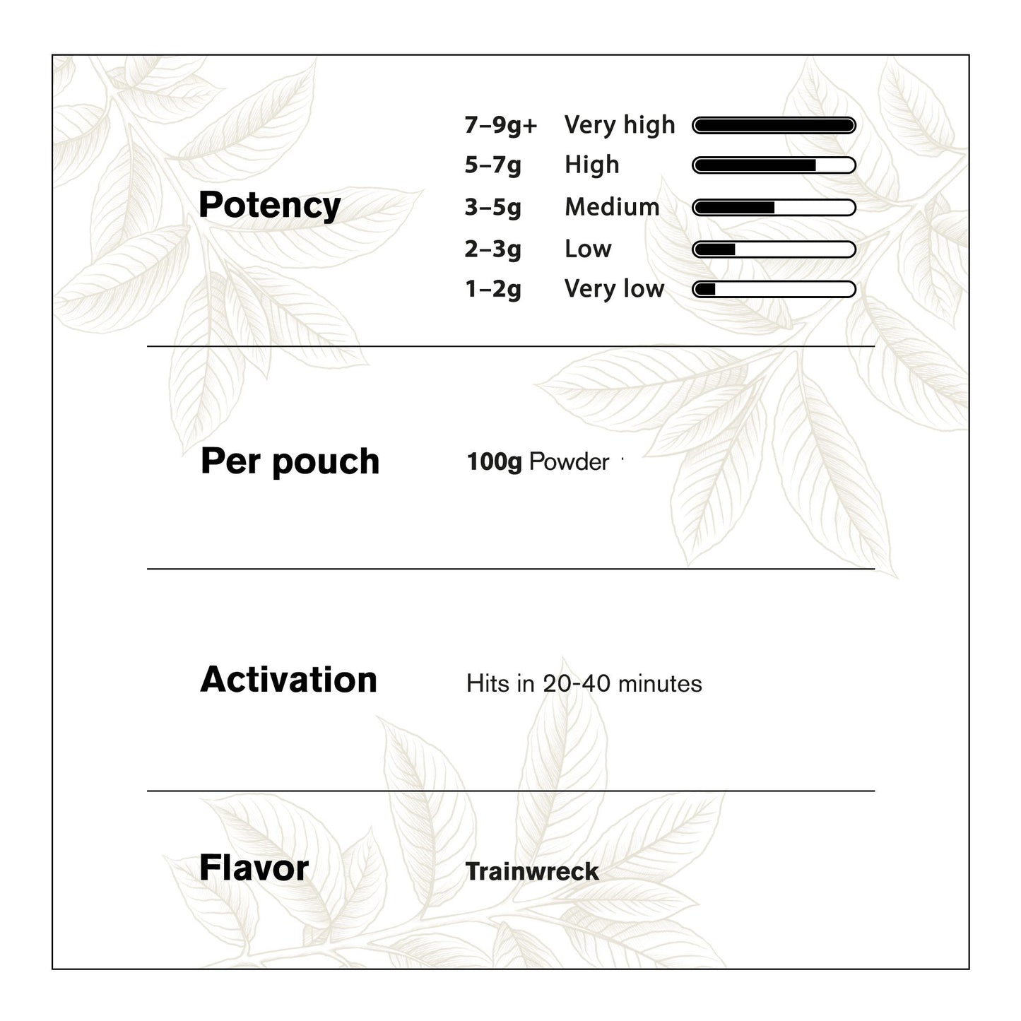 100g Kratom Powder - Trainwreck - Chill Plus