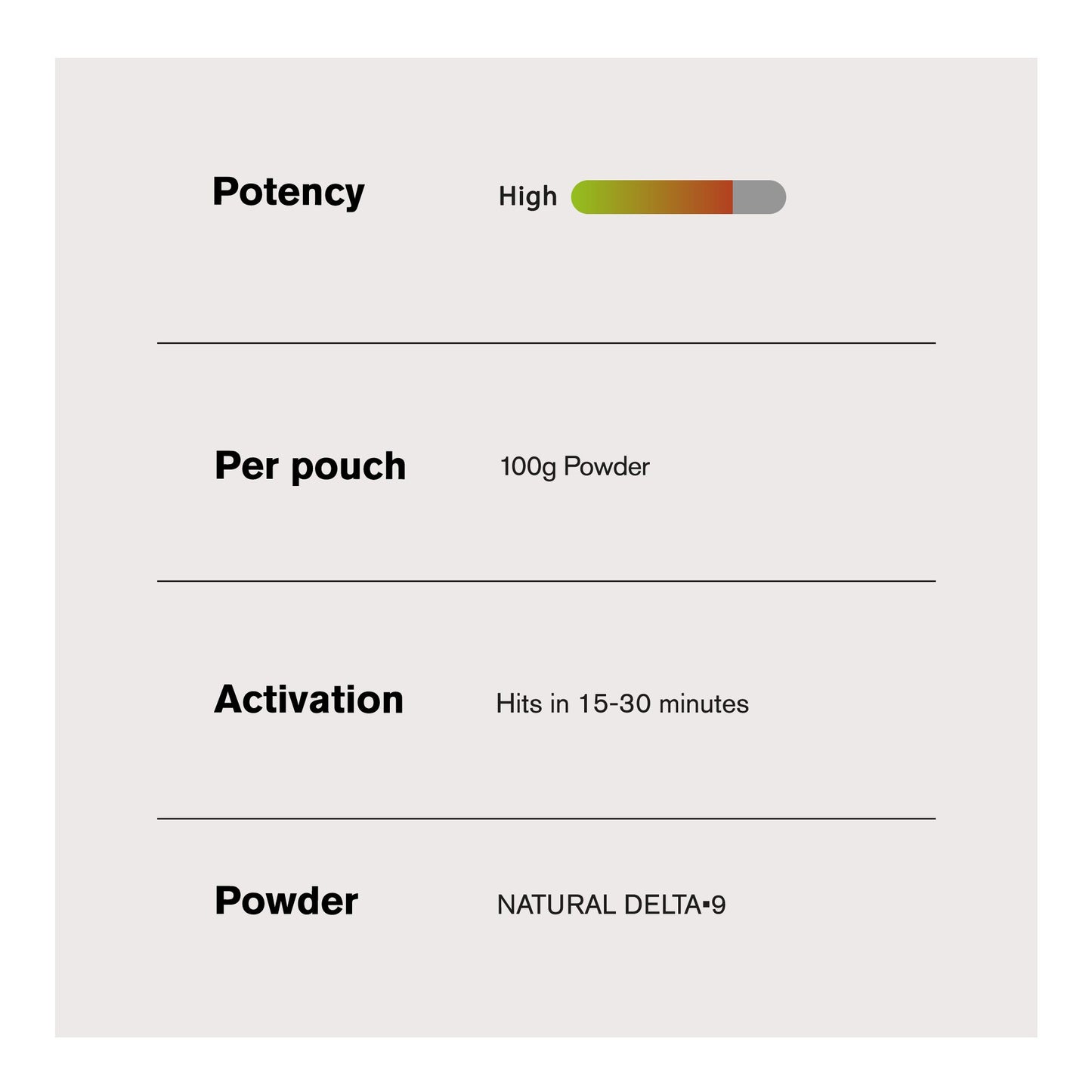 100g Natural Delta 9 Nano Powder - Bulk Nano Technology
