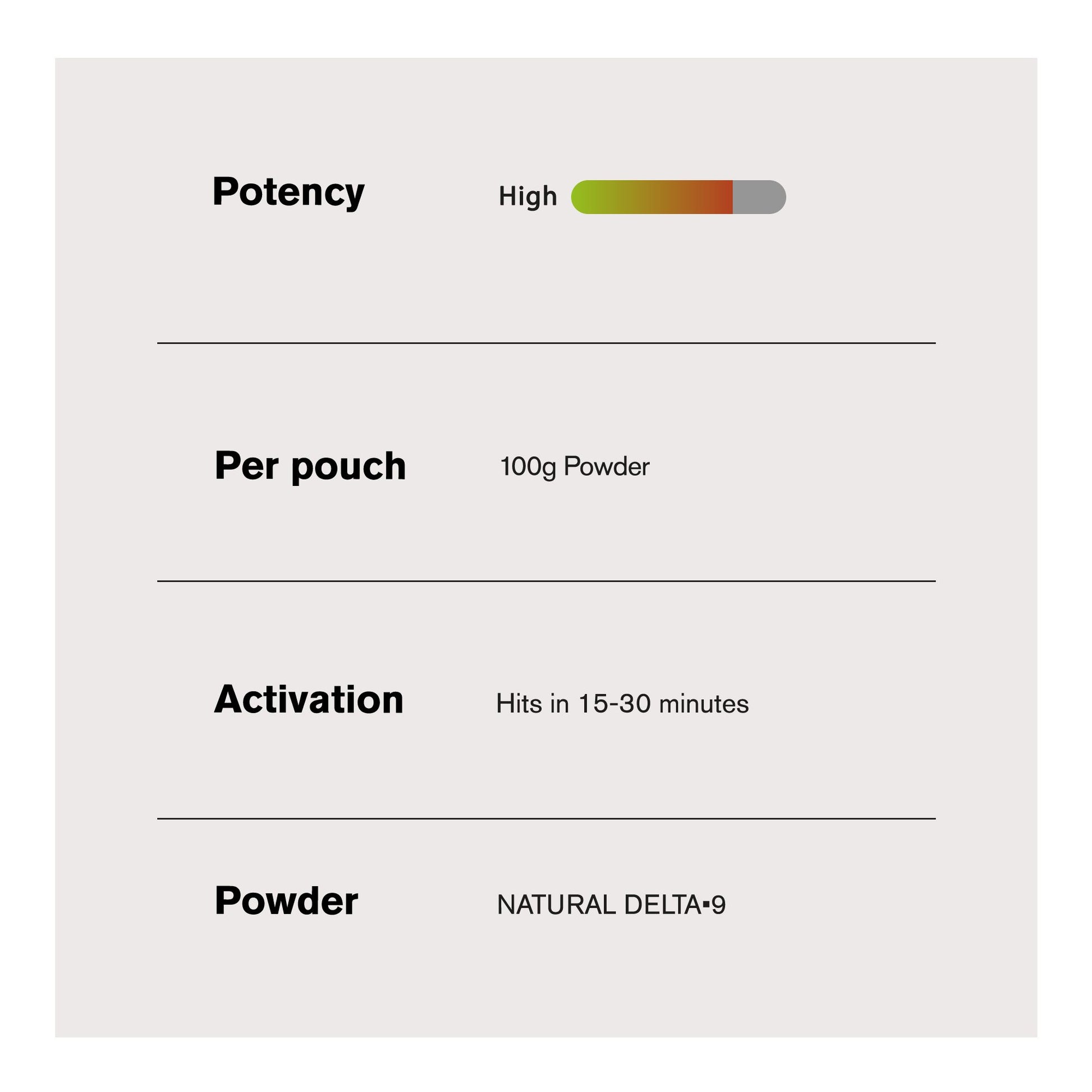 100g Natural Delta 9 Nano Powder - Bulk Nano Technology