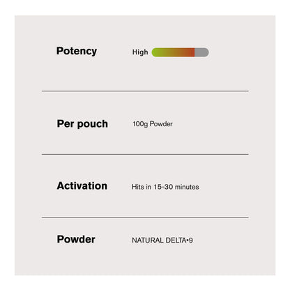100g Natural Delta 9 Nano Powder - Bulk Nano Technology