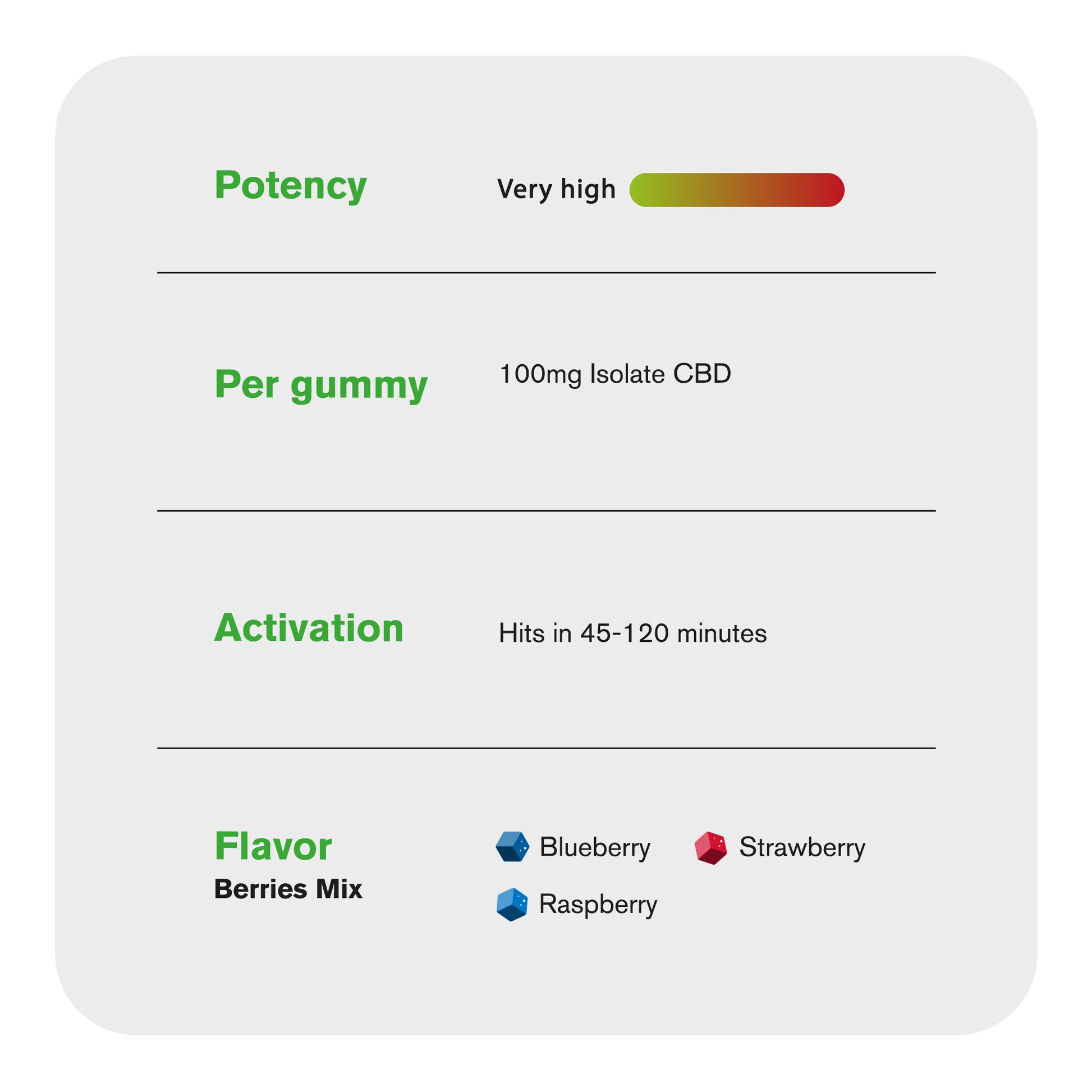 100mg CBD Isolate Gummies - Berries Mix - Chill