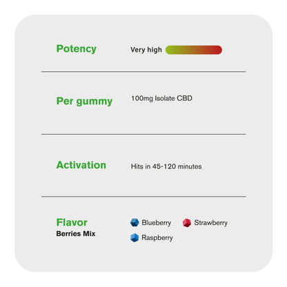 100mg CBD Isolate Gummies - Berries Mix - Chill