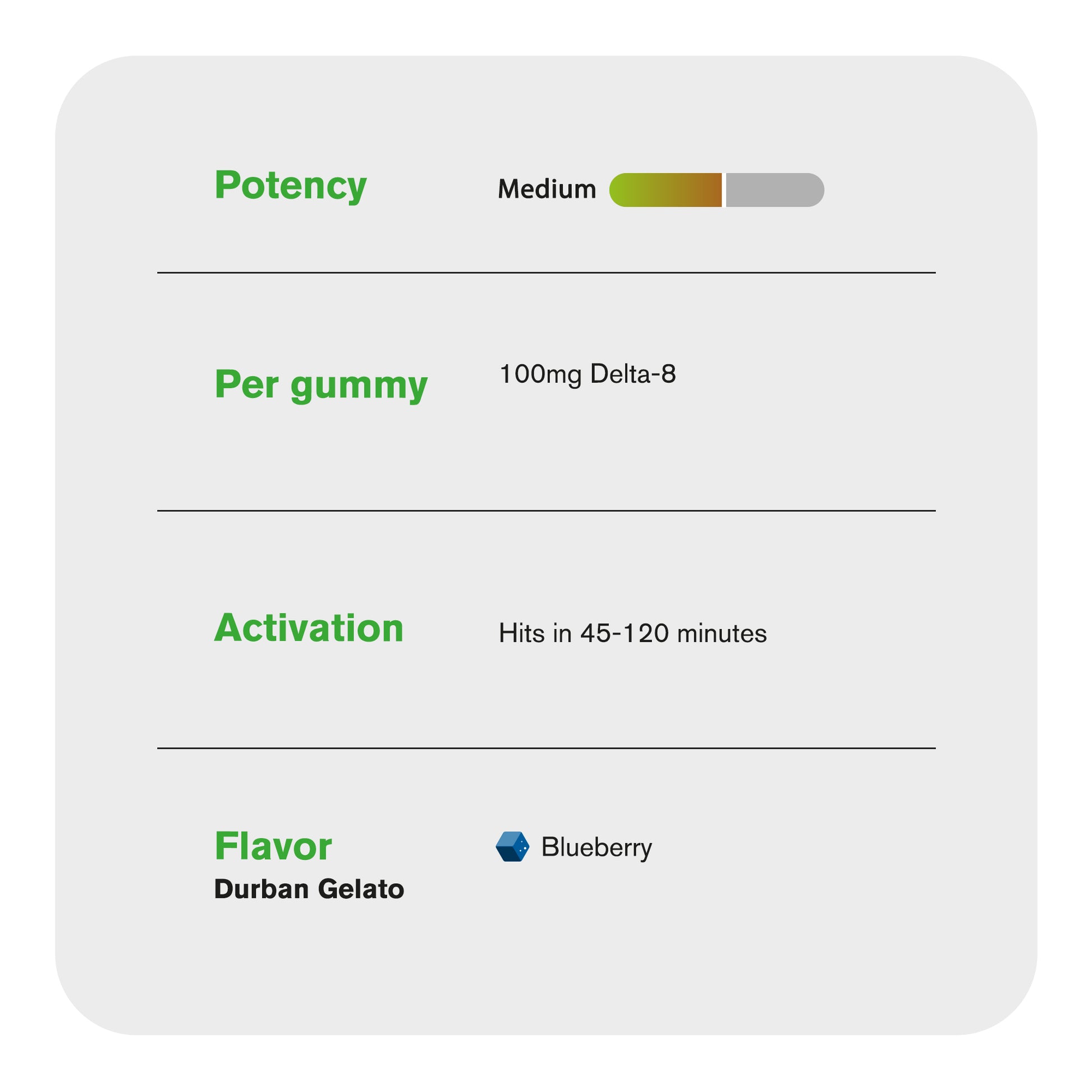 100mg D8 + Live Resin Gummies - Durban Gelato - Chill Extreme