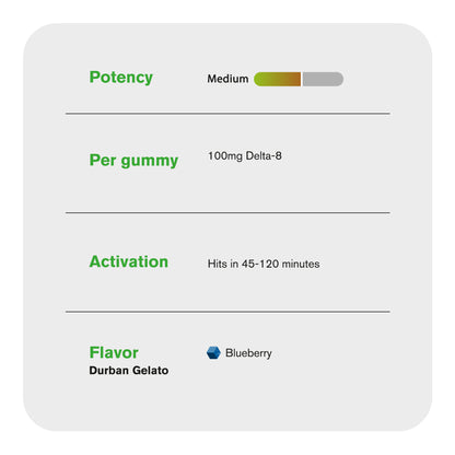 100mg D8 + Live Resin Gummies - Durban Gelato - Chill Extreme