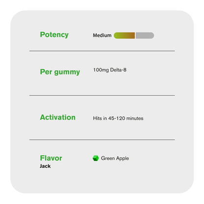 100mg D8 + Live Resin Gummies - Jack Herer - Chill Extreme