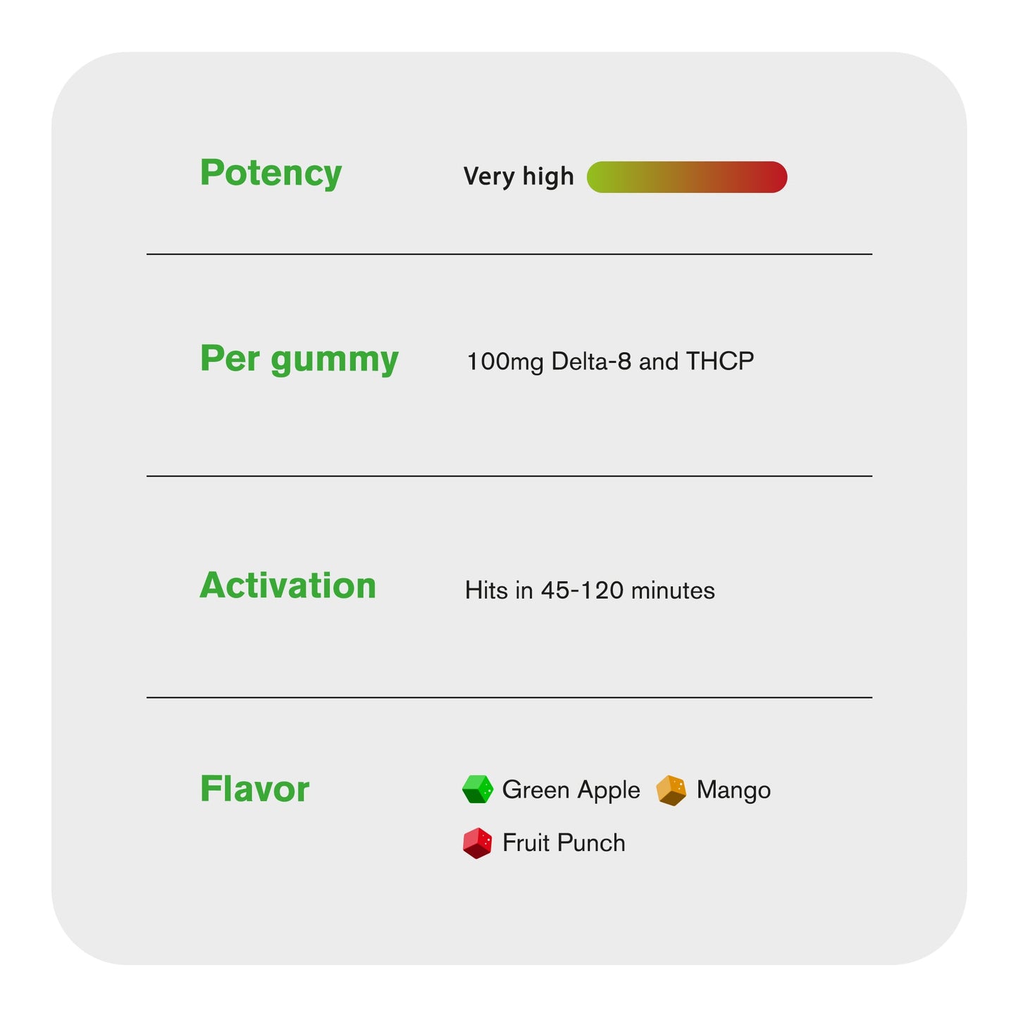 100mg D8 & THCP Gummies - Fruity Mix - Chill Plus