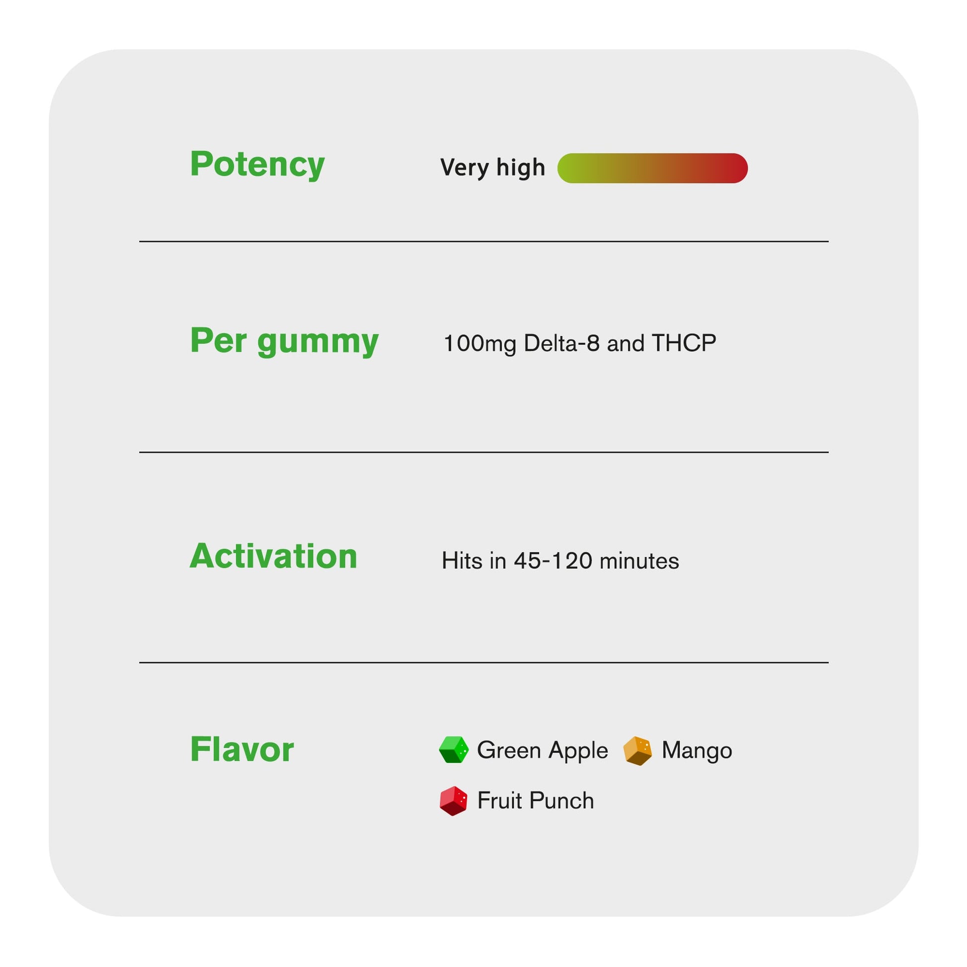 100mg D8 & THCP Gummies - Fruity Mix - Chill Plus