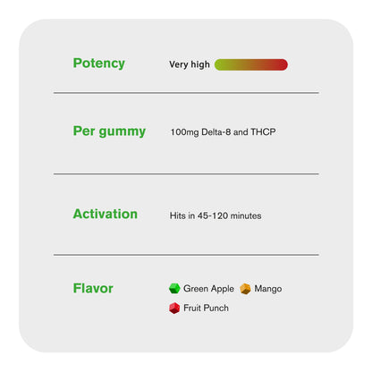 100mg D8 & THCP Gummies - Fruity Mix - Chill Plus