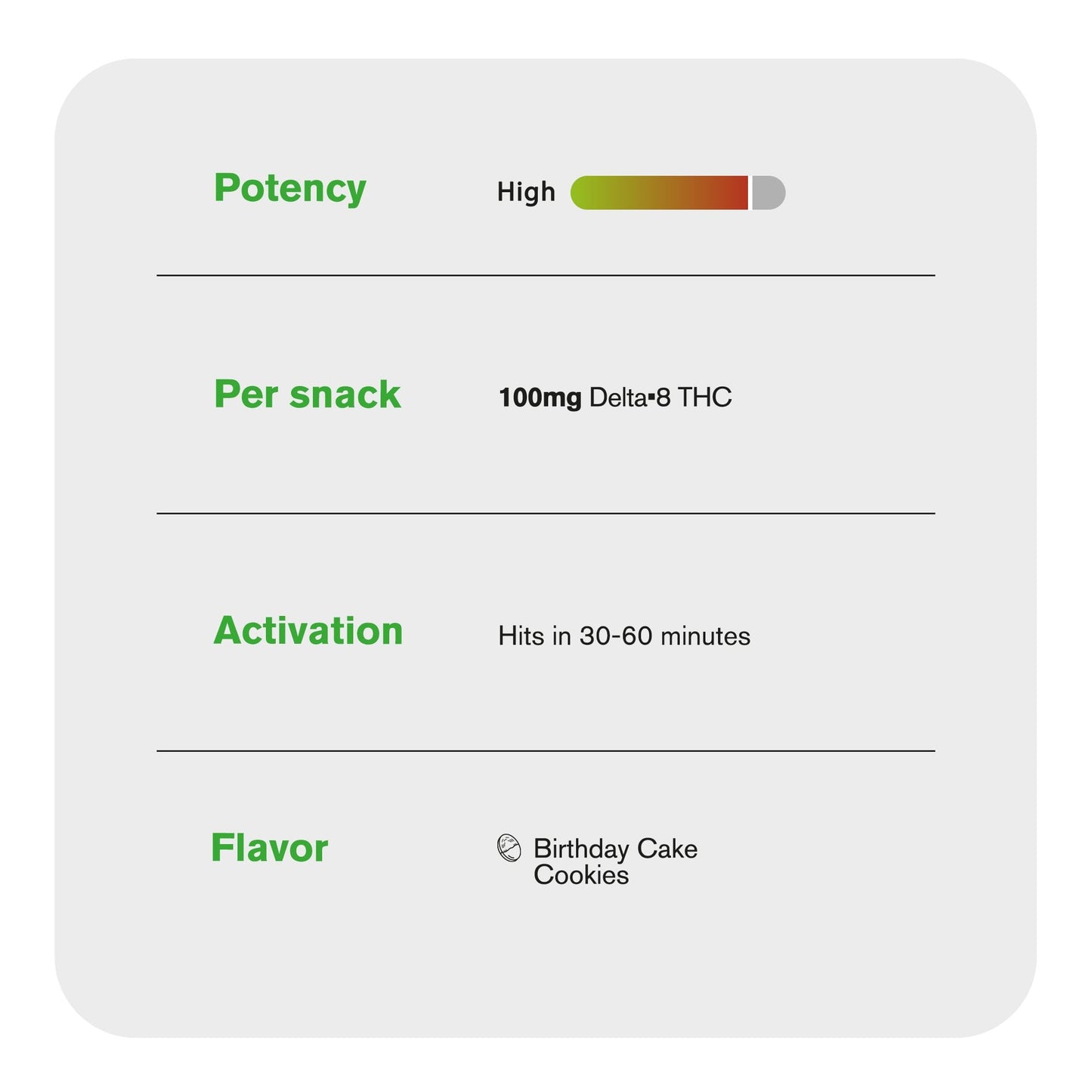 100mg Delta 8 Birthday Cake Cookie - Chill Plus