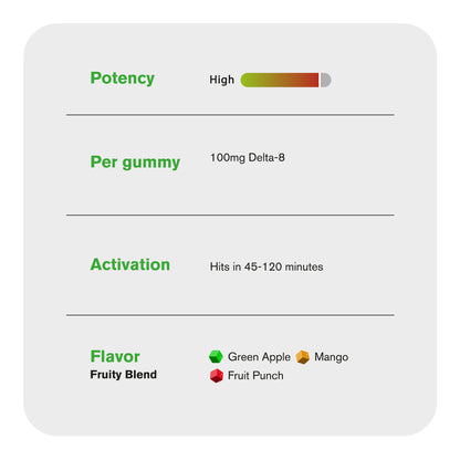 100mg Delta 8 Gummies - Fruity Blend - Chill Extreme