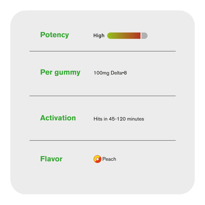 100mg Delta 8 Gummies – Peach Sour Rings – Chill Extreme