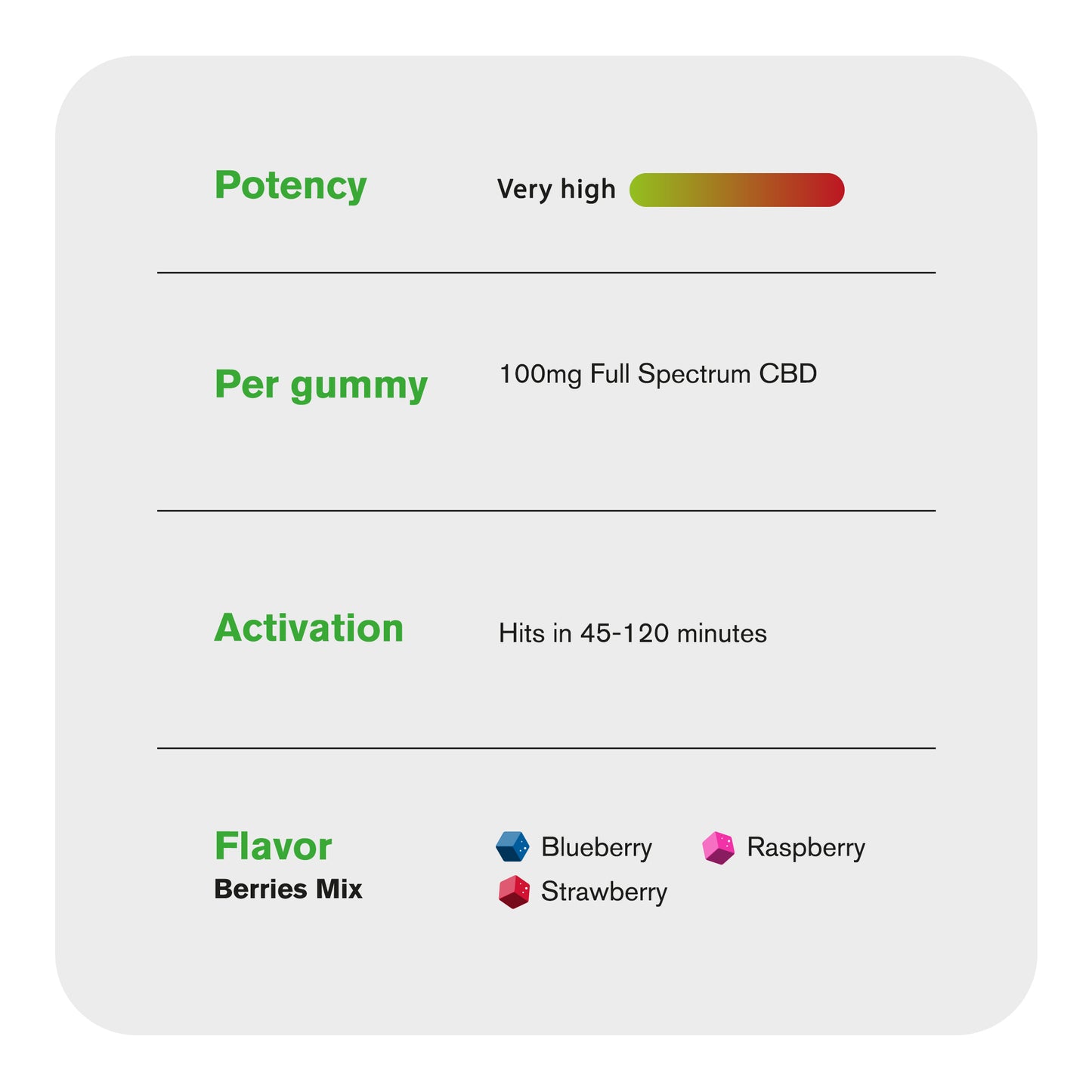 100mg Full Spectrum CBD Gummies - Berries Mix - Chill