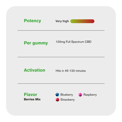 100mg Full Spectrum CBD Gummies - Berries Mix - Chill