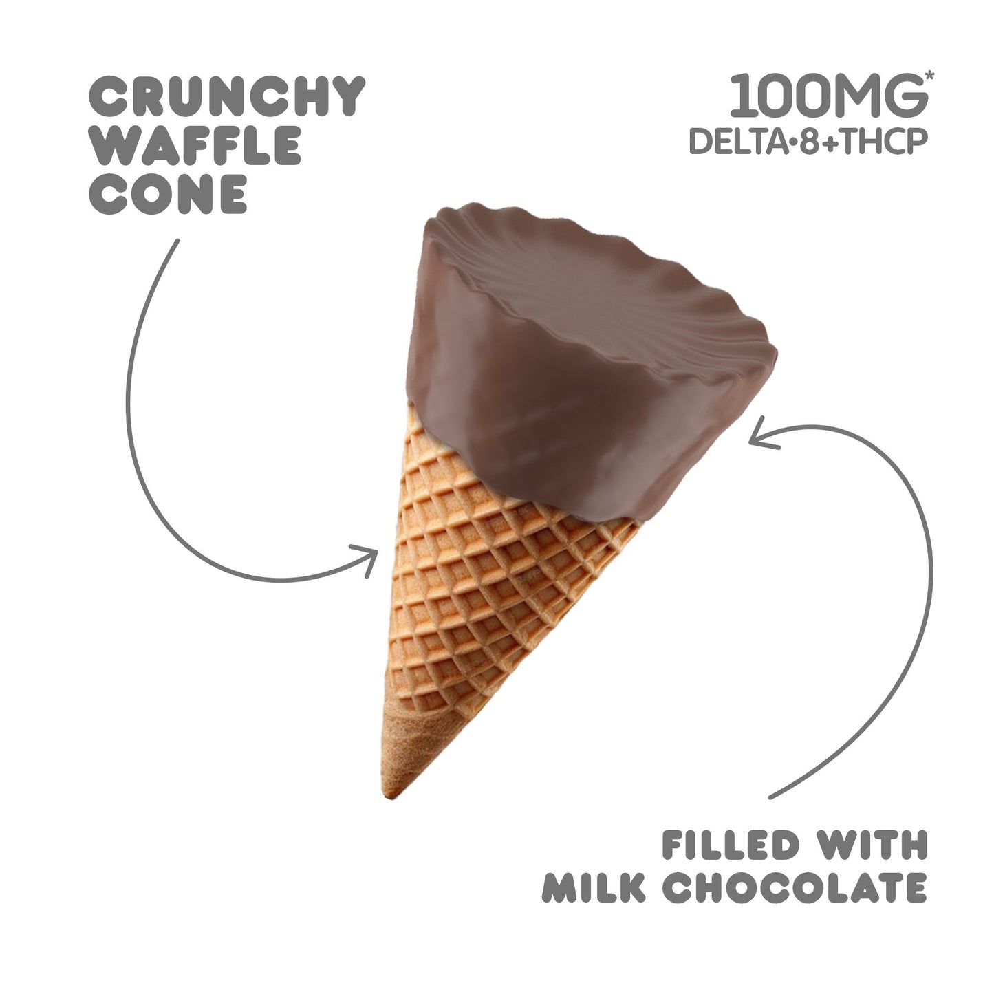 100mg Milk Chocolate Waffle Cones - D8 & THCP - Chill Plus